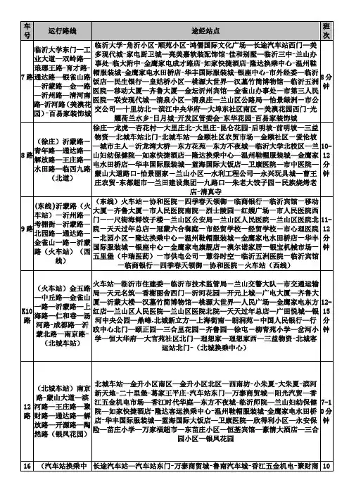 临沂市公交车简表
