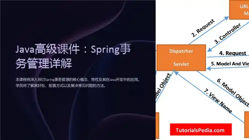 《Java高级课件：Spring事务管理详解》