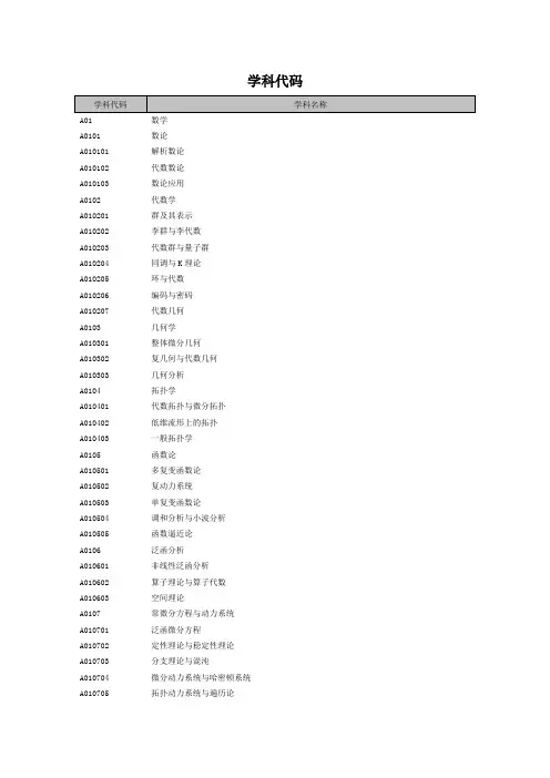 2012年浙江省自然科学基金项目申请学科代码