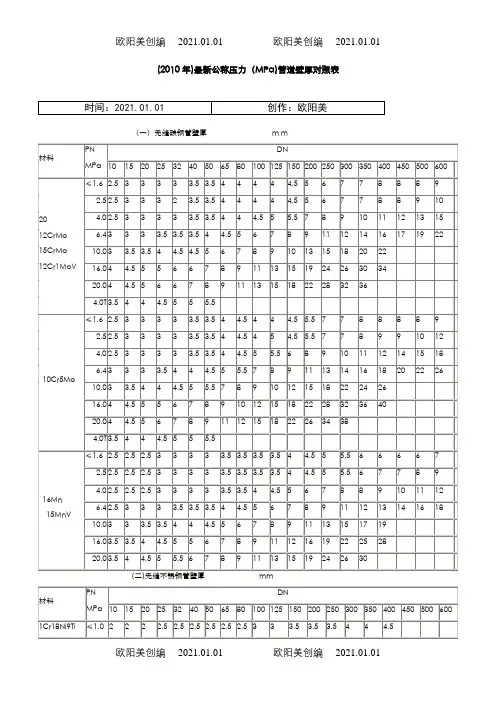 公称压力(MPa)管道壁厚对照表之欧阳美创编