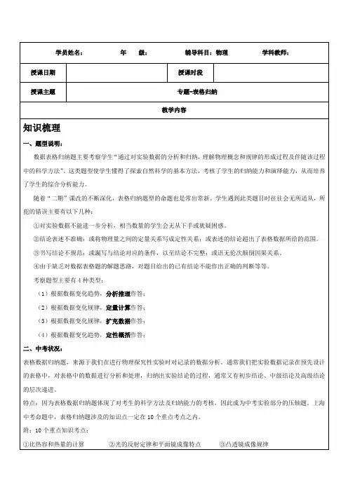 上海市初三物理表格归纳复习讲义(教师版)