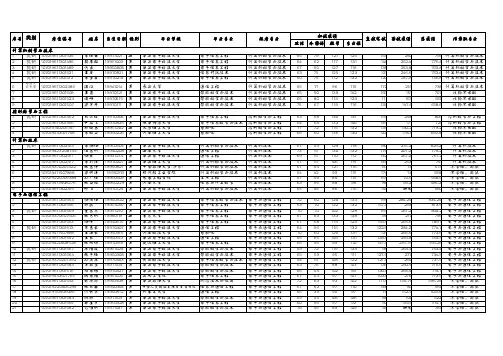 2019年西安电子科技大学人工智能学院第一志愿考生复试结果