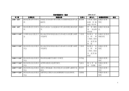 科研课题研究一览表