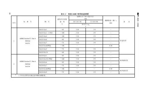 美国(ASME)常用低温钢管资料