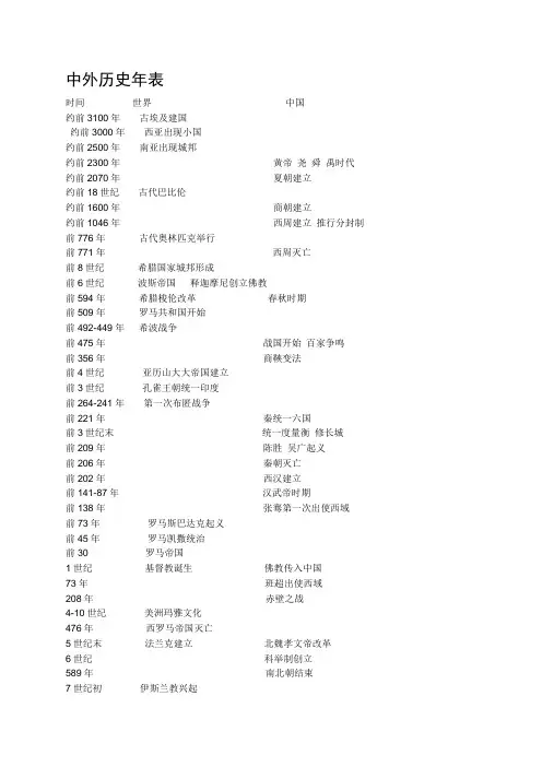 中外历史年表(从公元前)