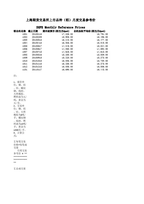 上海期货交易所上市品种(铝)月度交易参考价