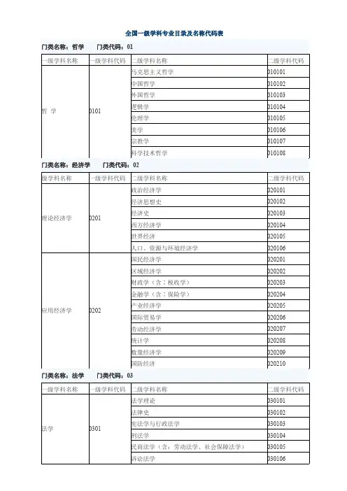 全国一级学科专业目录及名称代码表