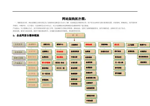 最全的网站拓扑图案例