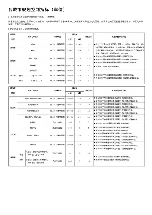 各城市规划控制指标（车位）
