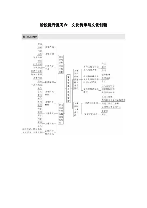 高考政治一轮复习(部编版) 阶段提升复习6 文化传承与文化创新