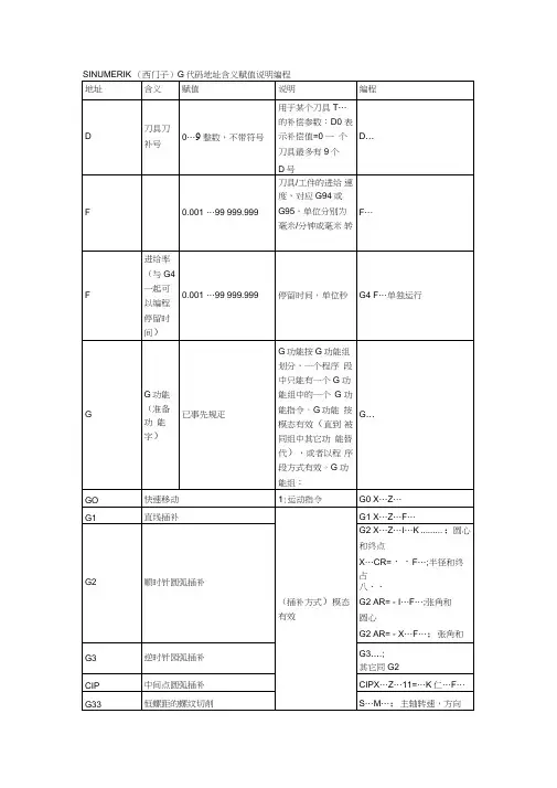 SINUMERIK西门子系统加工中心编程各代码.doc