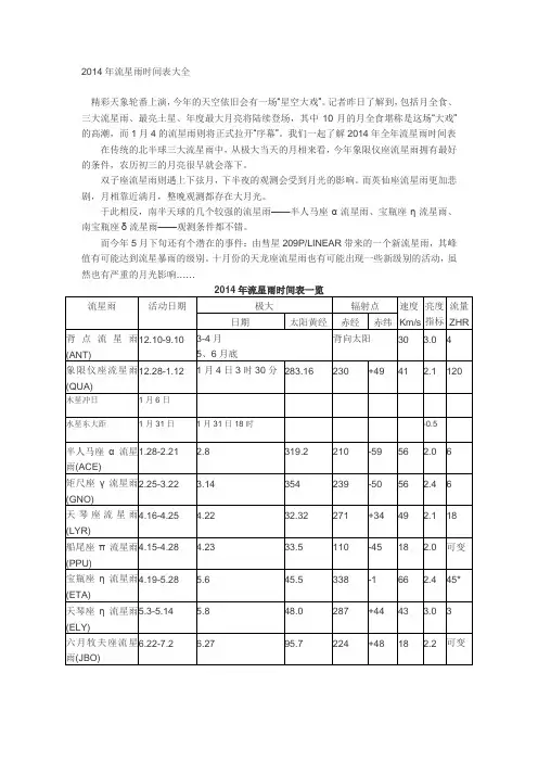 2014年流星雨时间表大全