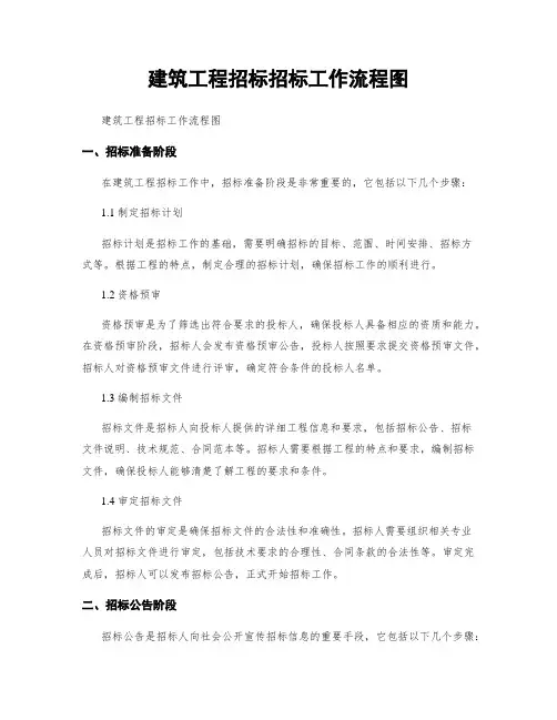 建筑工程招标招标工作流程图