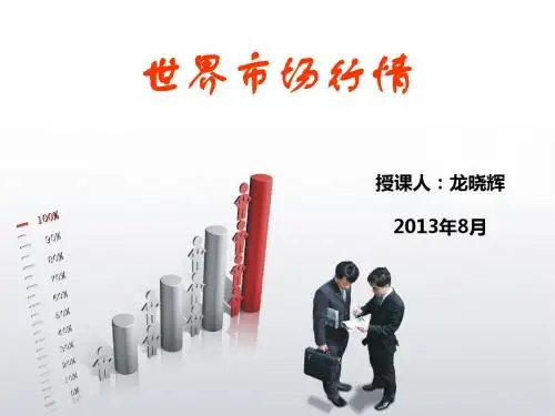 世界市场行情1