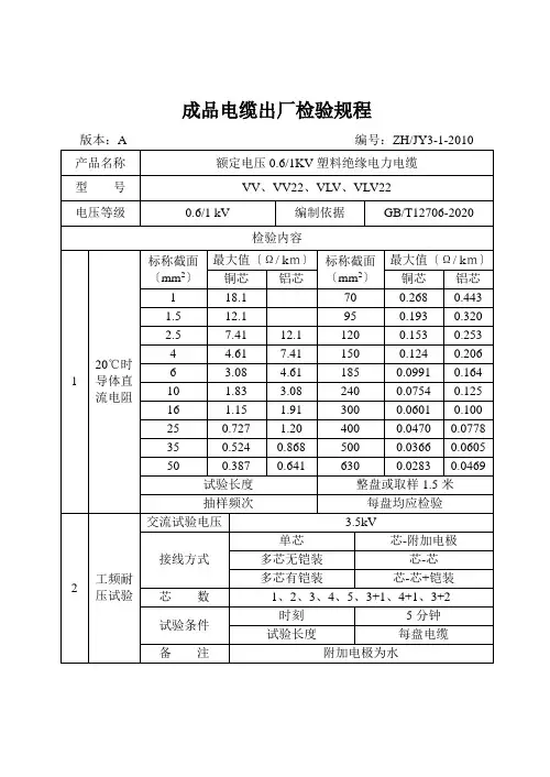 成品电缆出厂检验规程