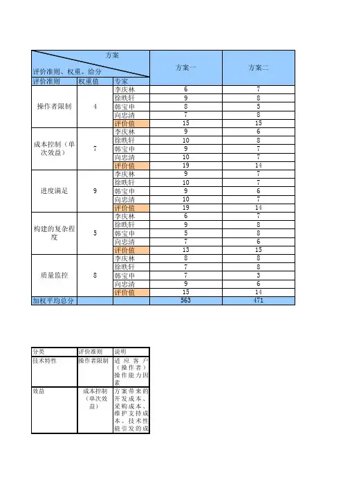 系统管理平台-集中采购决策辅助表生命周期模型决策