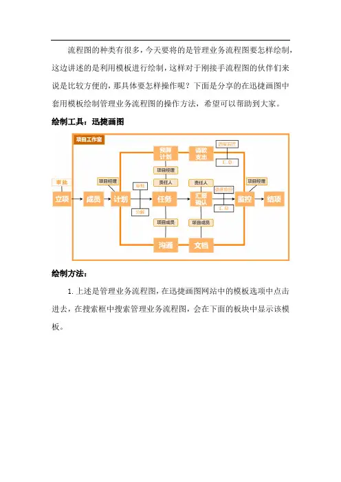 怎样快速绘制管理业务流程图