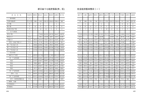 浙江省十七经济强县（市、区）