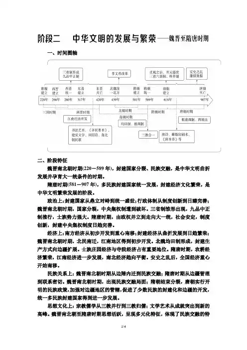 阶段二+中华文明的发展与繁荣——魏晋至隋唐时期+知识提纲 高三统编版历史二轮专题复习