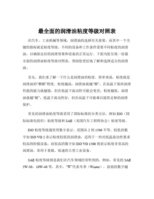 最全面的润滑油粘度等级对照表