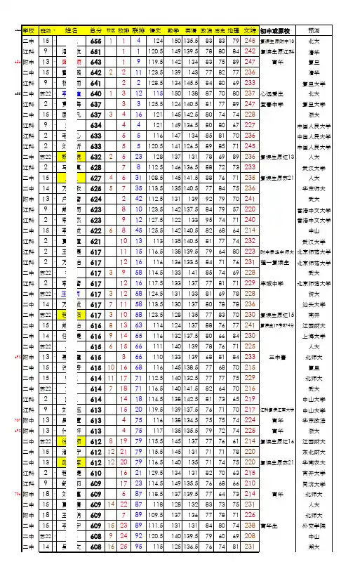 南昌三大名校高三文科联考成绩排名
