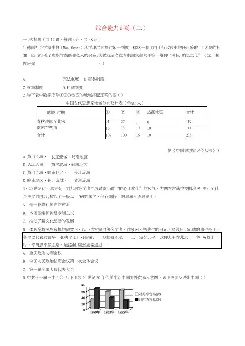 2019高考历史大二轮复习综合能力训练(二)(20210210151040)