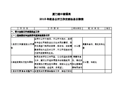 厦门港口管理局2018年政务公开工作主要任务分解表