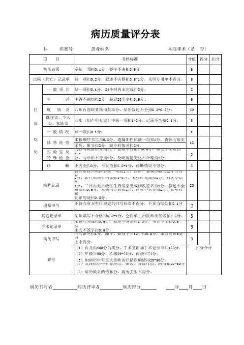 病历质量评分表