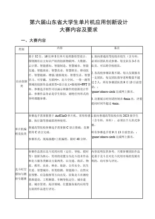第六届山东省大学生单片机应用创新设计大赛内容及要求