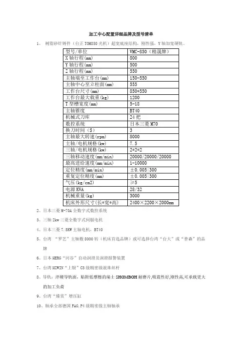 加工中心配置详细品牌及型号清单