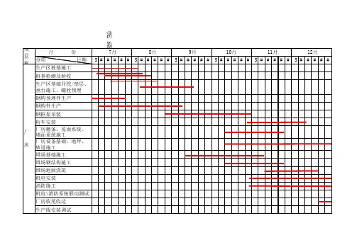 钢结构厂房总体施工进度表