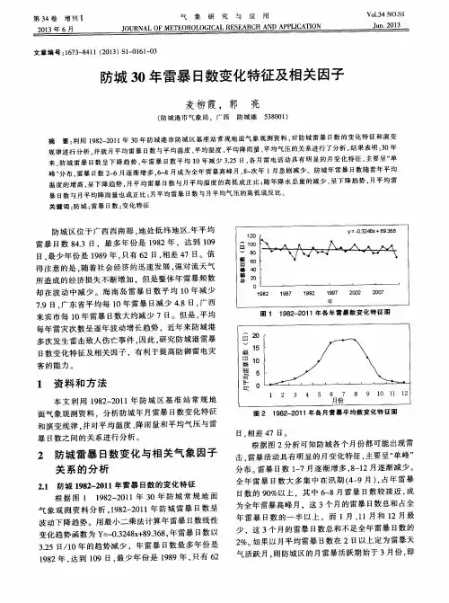 防城30年雷暴日数变化特征及相关因子