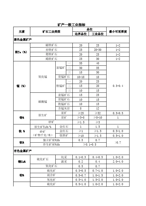 矿产一般工业指标