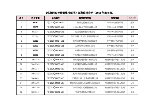 《电信网码号资源使用证书》颁发结果公示(2016年第3批)