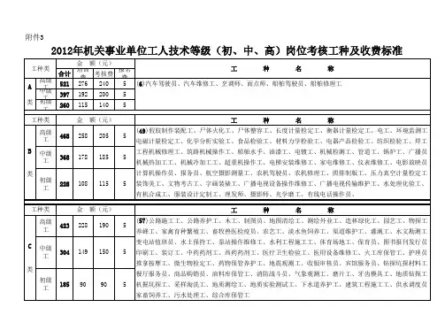 2012年机关事业单位工人技术等级(初、中、高)岗位考核工种及收费标准