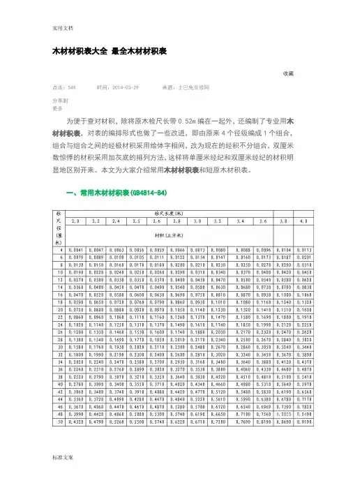 木材材积表大全最全木材材积表