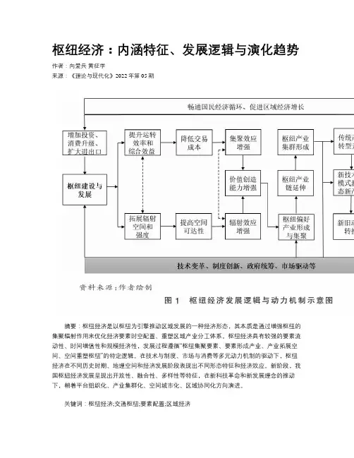 枢纽经济：内涵特征、发展逻辑与演化趋势