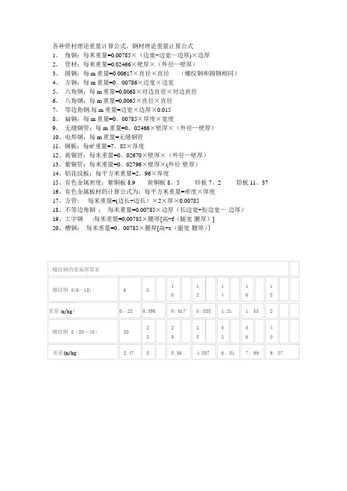 各种管材理论重量计算公式