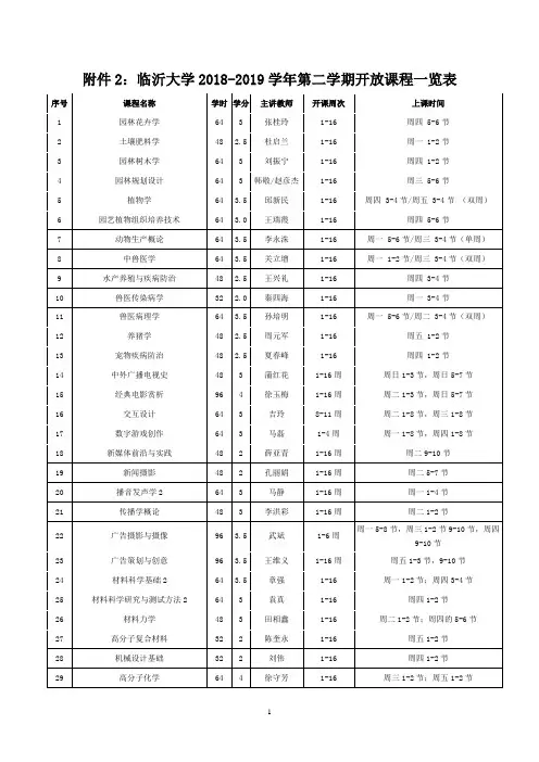临沂大学2018-2019学年第二学期开放课程一览表