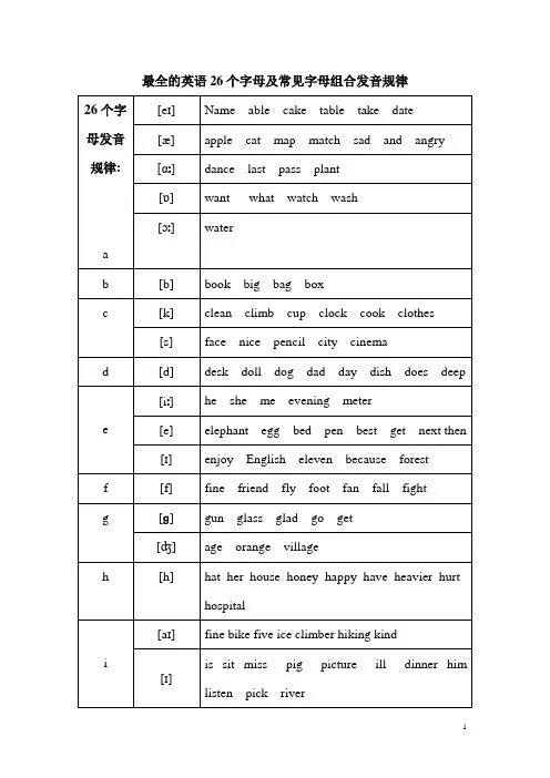 (完整版)最全的英语26个字母,及常见字母组合发音规律