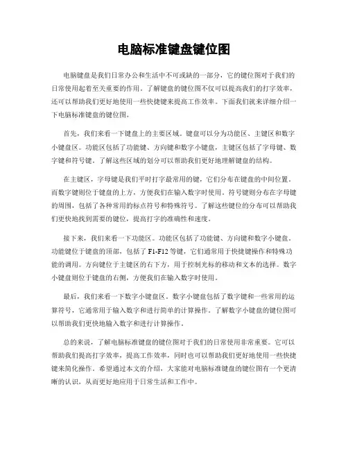 电脑标准键盘键位图