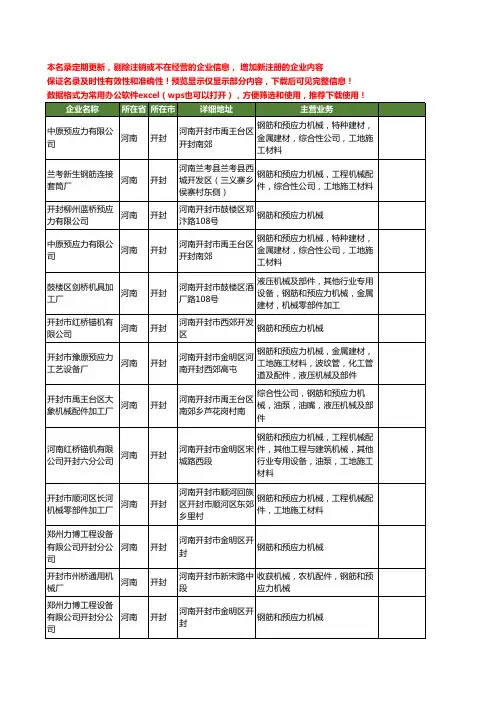 新版河南省开封钢筋机械工商企业公司商家名录名单联系方式大全25家