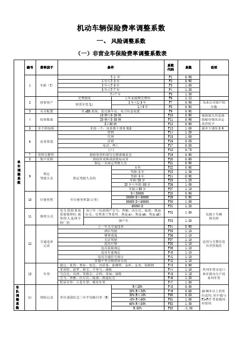 机动车辆保险费率调整系数