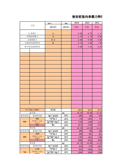 嵌岩桩承载力计算