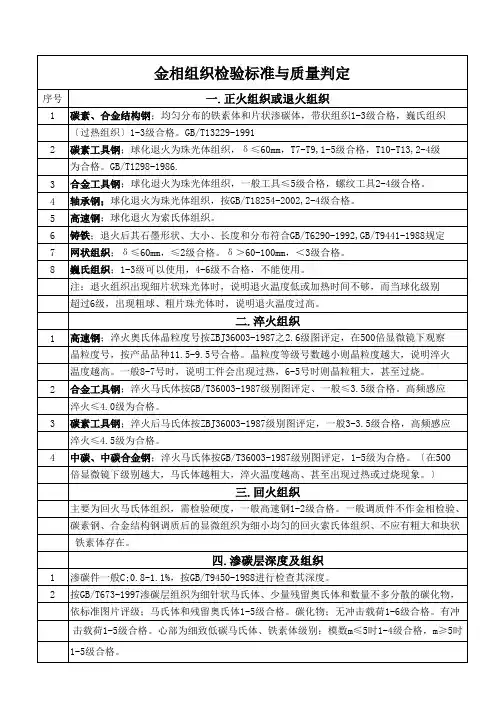 金相组织检验标准与质量判定