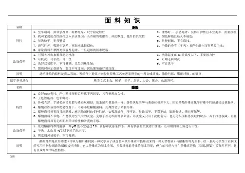 服装面料知识大全-优缺点比较