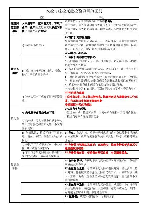安检与综检区别-底检员