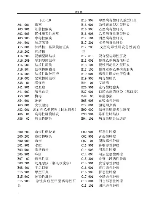 疾病诊断ICD-10大全