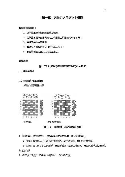 第一章织物组织与织物上机图
