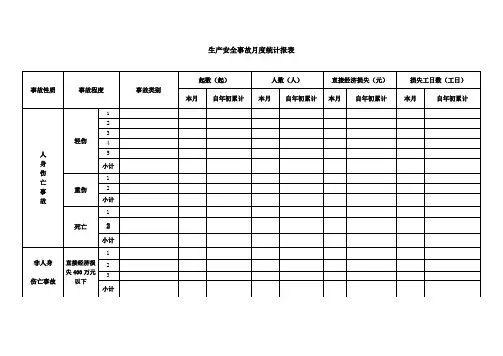 生产安全事故月度统计报表